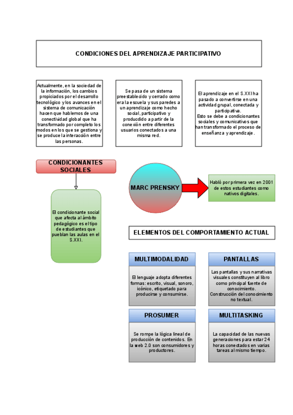 Miniatura del documento ESQUEMA-6.pdf