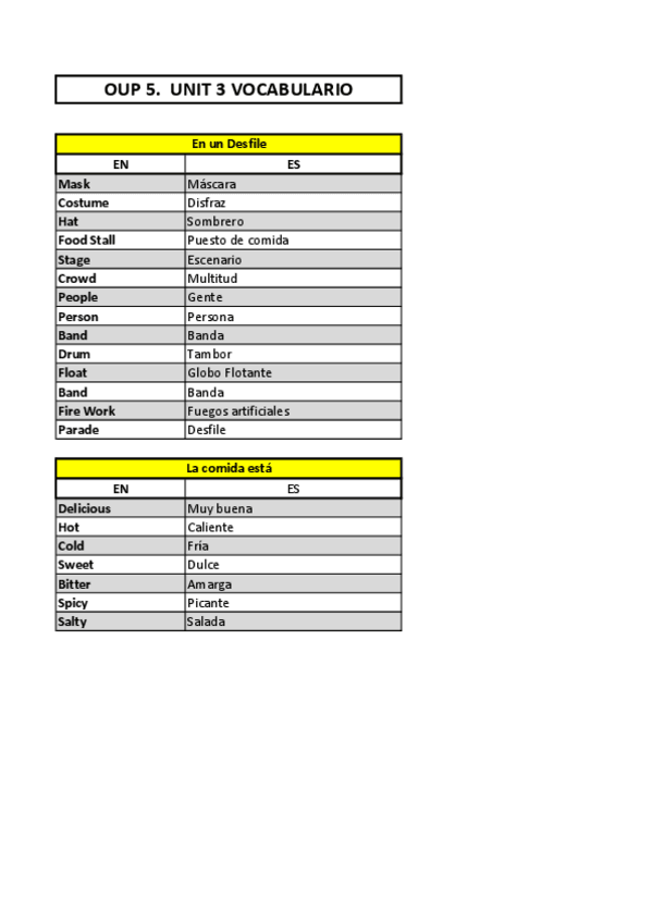 Miniatura del documento Unit-3-Carnival-OUP 5_Vocabulario.pdf