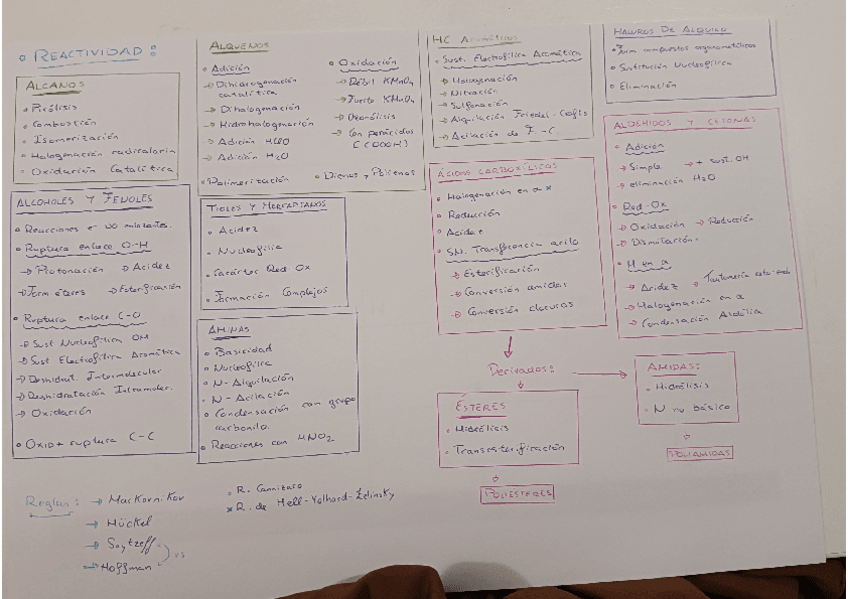 Miniatura del documento Tablas-reactividad.pdf