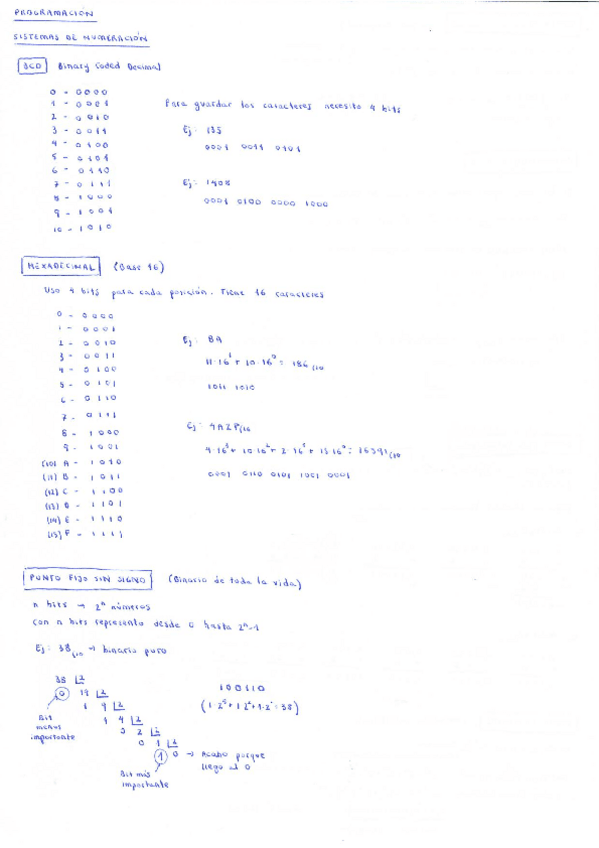 Miniatura del documento Apuntes-Sistemas-Numeracion.pdf