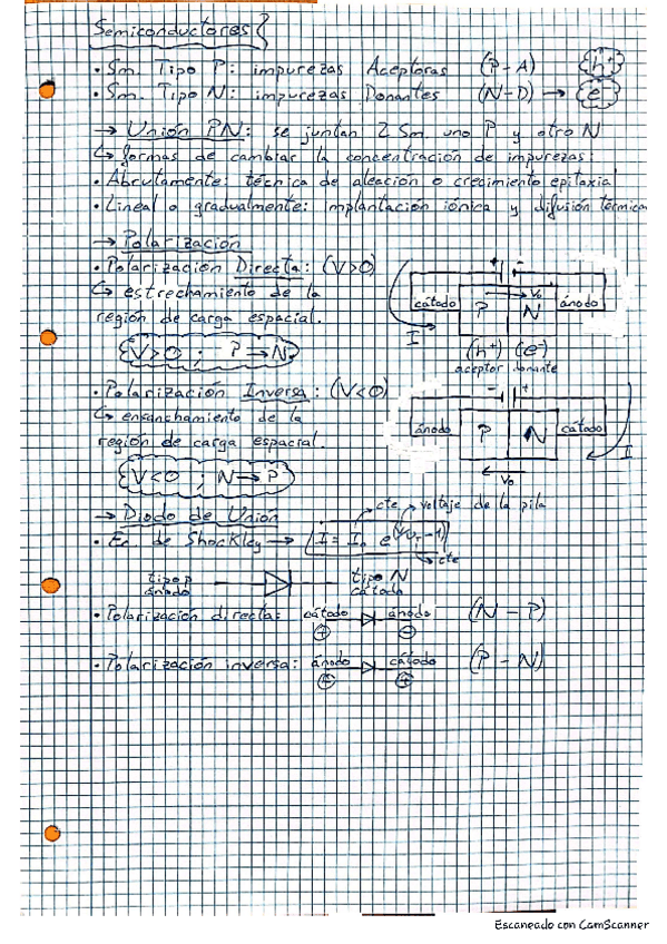 Miniatura del documento TecDis-Tema-5.pdf