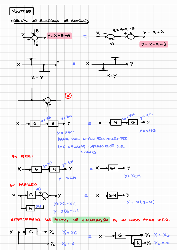 Miniatura del documento Explicacion-diagramas-de-bloques.pdf