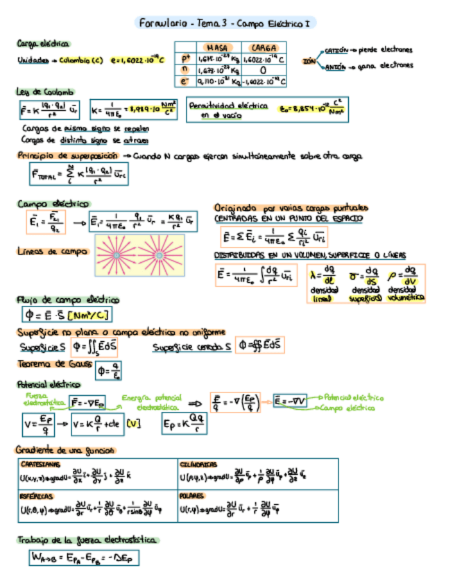 Miniatura del documento Tema-3-Fisica-II-Formulario.pdf