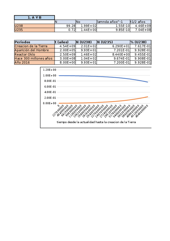 Miniatura del documento UD2-SaorinRodriguezIsabel.xlsx