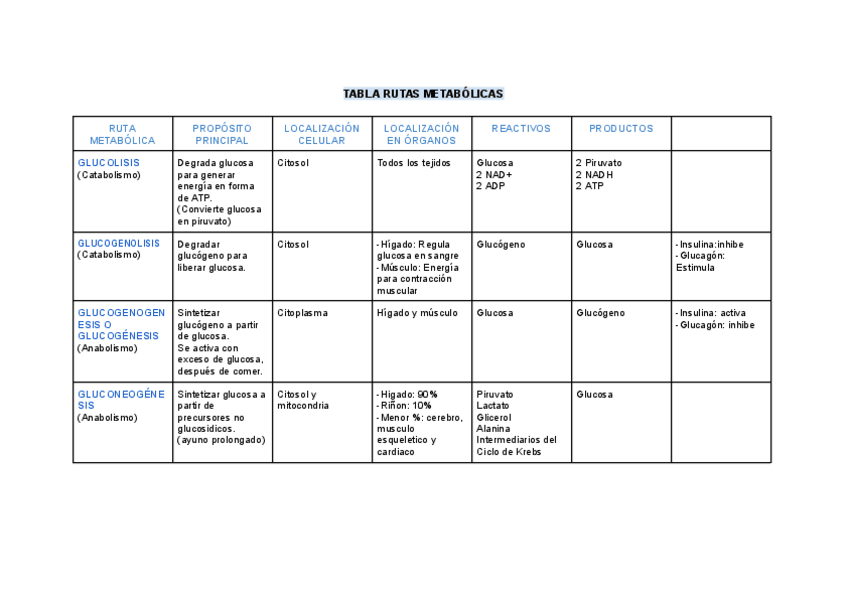 Miniatura del documento TABLA-RUTAS-METABOLICAS-1.pdf