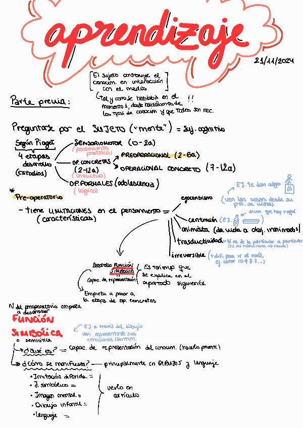 Miniatura del documento APRENDIZAJE-DCM.pdf