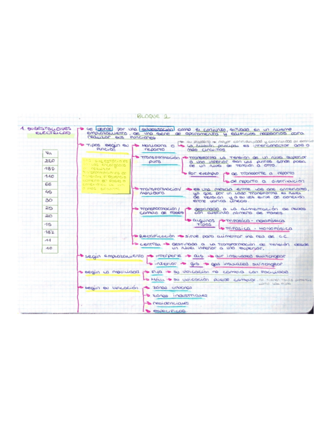 Miniatura del documento ESQUEMAS-BLOQUE-2-REDES.pdf