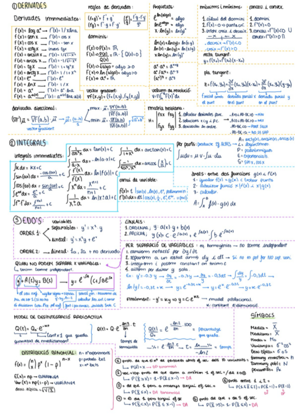 Miniatura del documento Formulari-Matematiques-aplicades.pdf