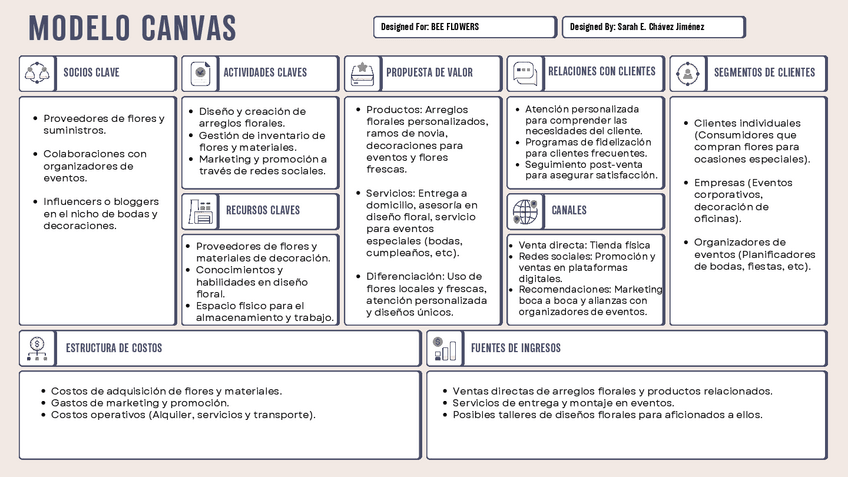 Miniatura del documento MODELO-CANVAS.pdf