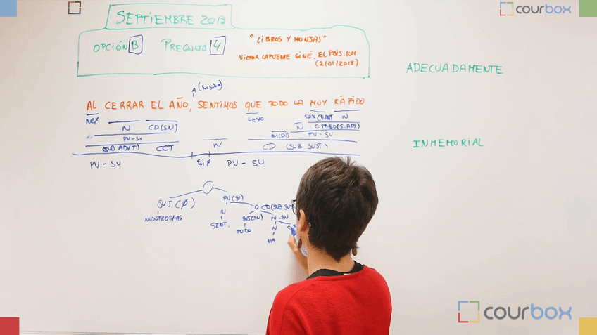 Miniatura del documento M6V8-Analisis-del-texto-parrafos.mp4