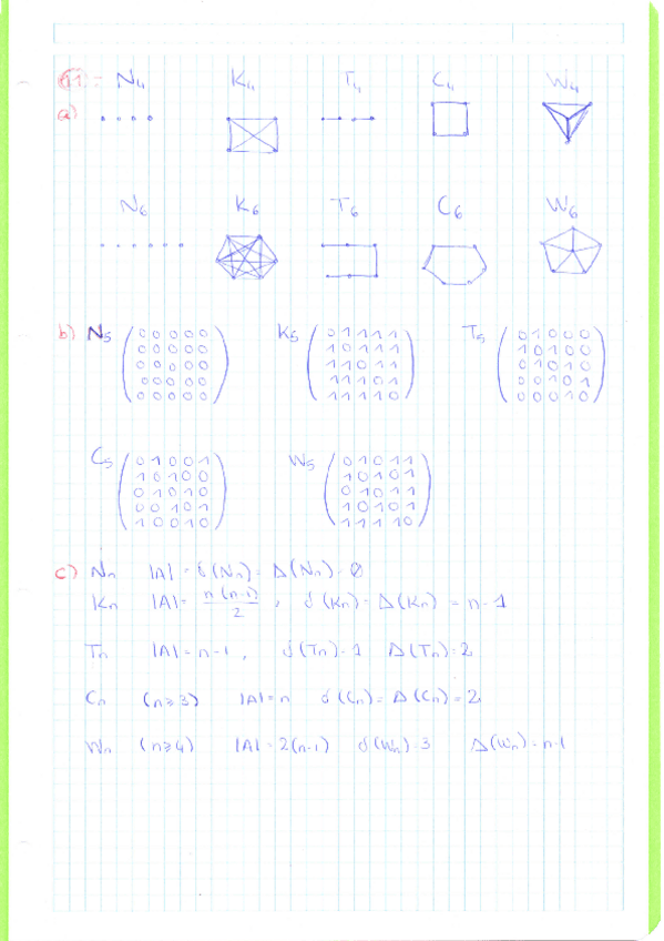 Miniatura del documento M1 - Activitats Resoltes Grafs.pdf