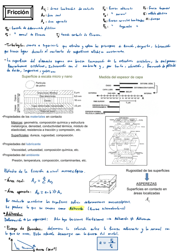 Miniatura del documento FRICCION-Y-DESGASTE.pdf