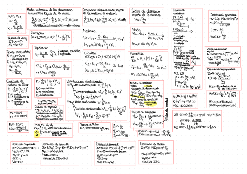 Miniatura del documento Formulas-Temas-1256.pdf