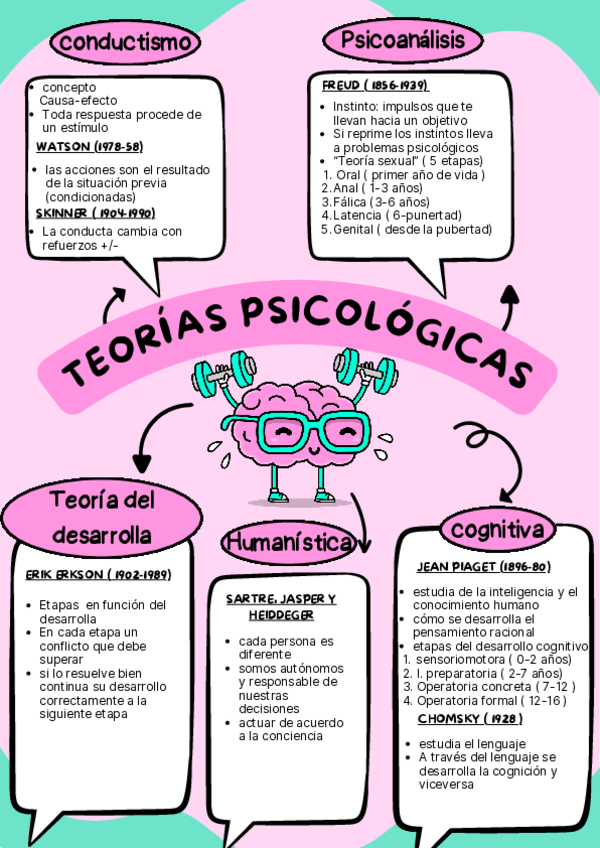Miniatura del documento Teorias-psicologicas.pdf