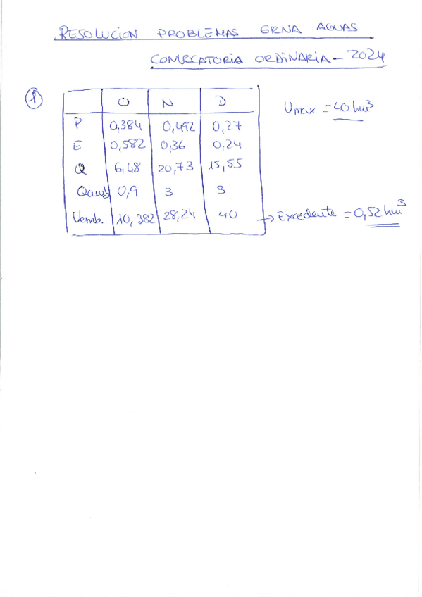 Miniatura del documento EXAMEN-RESUELTO.pdf
