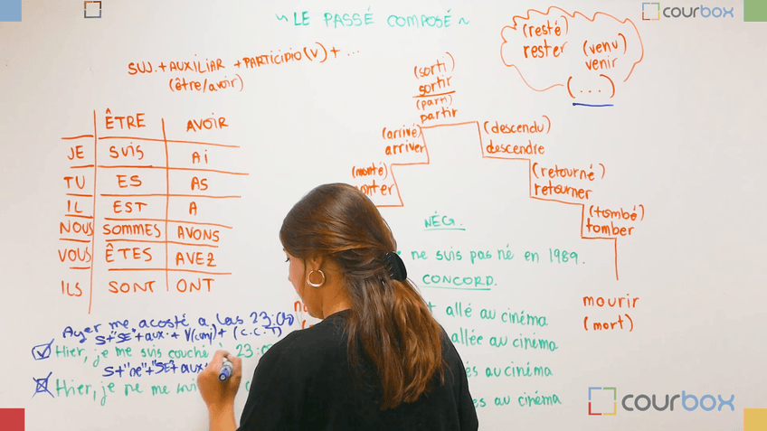 Miniatura del documento Leccion-3-Le-Passe-Compose.mp4