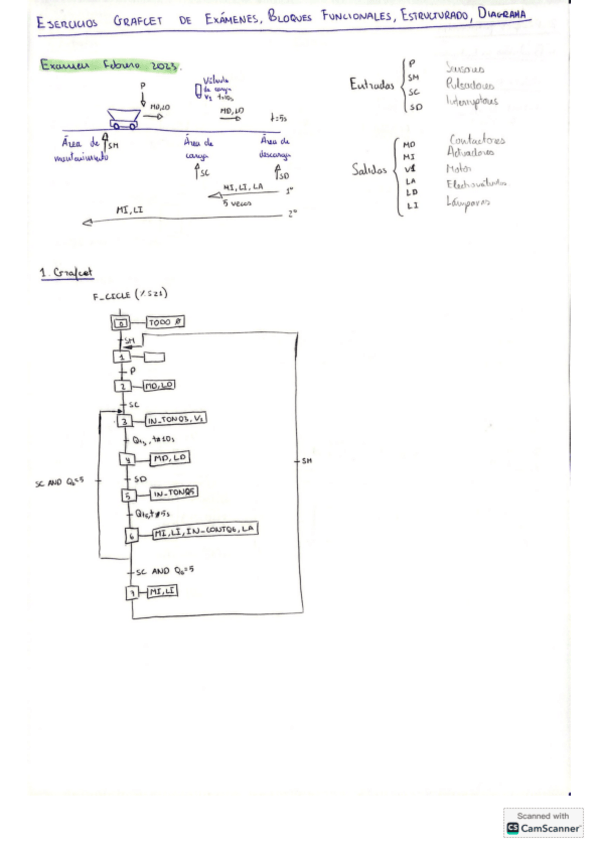 Miniatura del documento Ejercicios-EXAMEN-GRAFCET.pdf