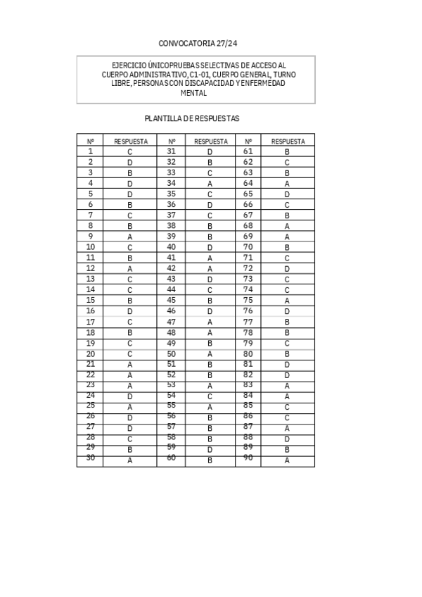 Miniatura del documento Convocatoria-2724.-Proceso-selectivo-numero-1-cuerpo-administrativo-C1-01.-Turno-libre.pdf