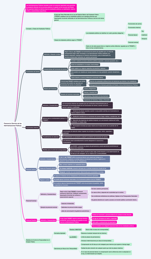 Miniatura del documento IV.GP1.2-Personal-al-Servicio-de-las-Administraciones-Publicas.pdf
