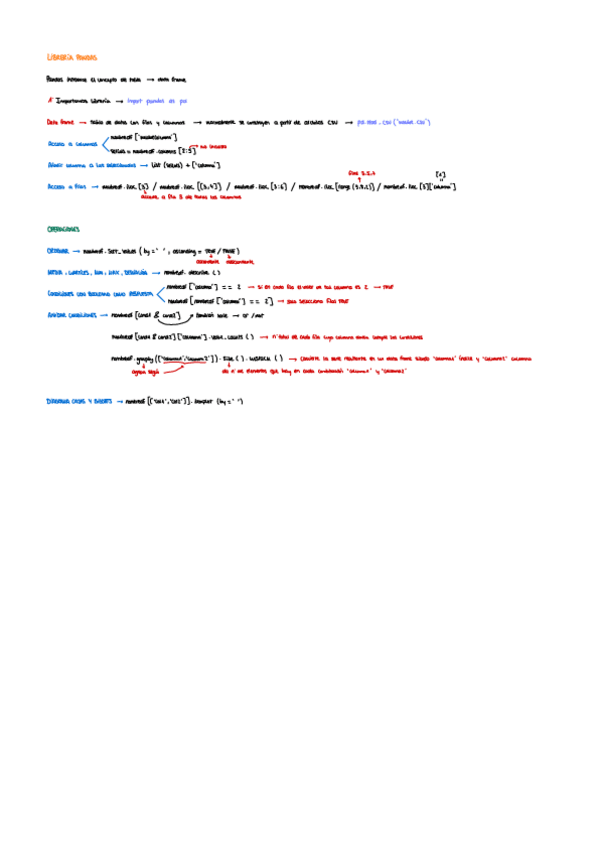 Miniatura del documento Libreria-pandas.pdf