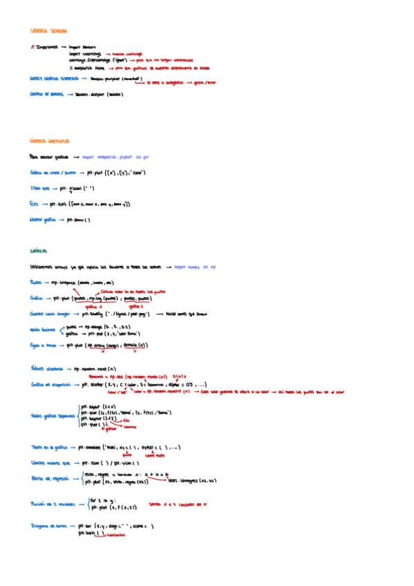 Miniatura del documento Libreria-seaborn-y-mathplot.pdf