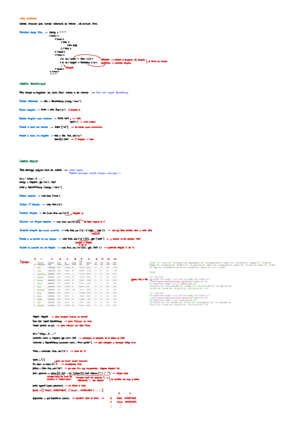 Miniatura del documento Web-scraping-libreria-beautifulsoup-y-requests.pdf