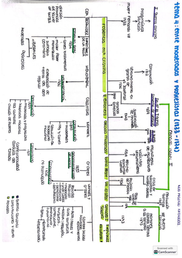 Miniatura del documento linea-temporal-t4.pdf