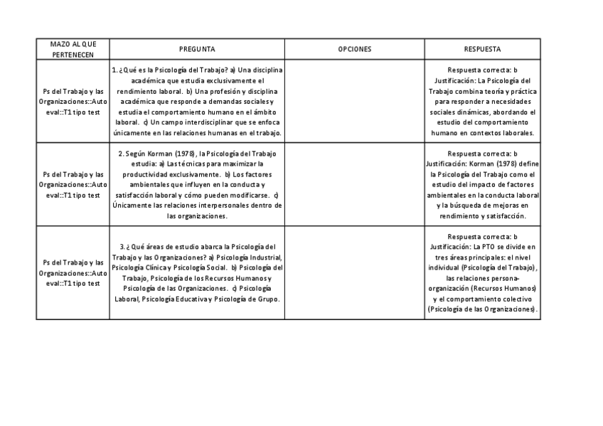Miniatura del documento Preguntas-Repaso-Todos-Temas-Ps-Trabajo-y-Org-Inma-24-25.pdf