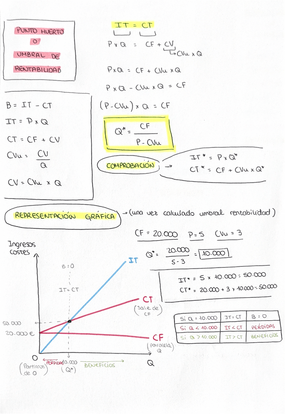 Miniatura del documento Punto-muerto-o-umbral-de-rentabilidad.pdf