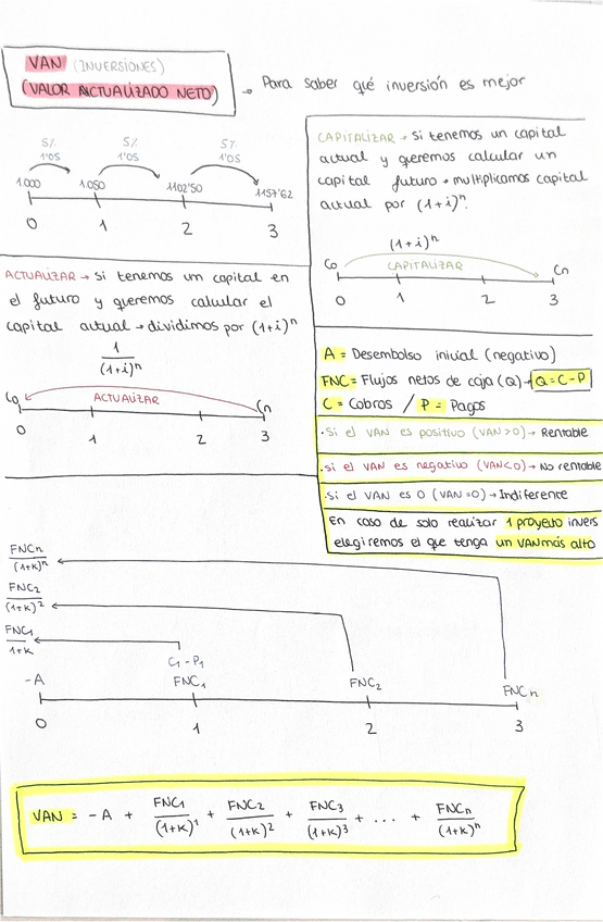 Miniatura del documento VAN-Valor-actualizado-neto.pdf
