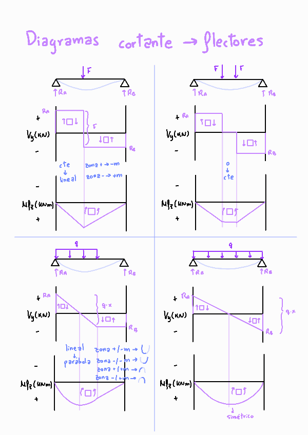 Miniatura del documento Diagramas.pdf