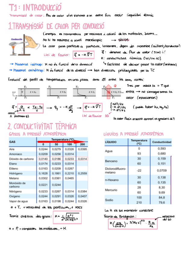 Miniatura del documento Apuntes-T1.pdf