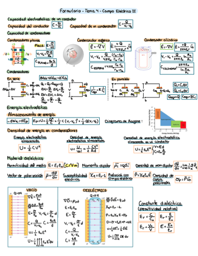 Miniatura del documento Tema-4-Fisica-II-Formulario.pdf