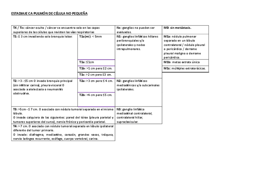 Miniatura del documento CA-PULMON.pdf