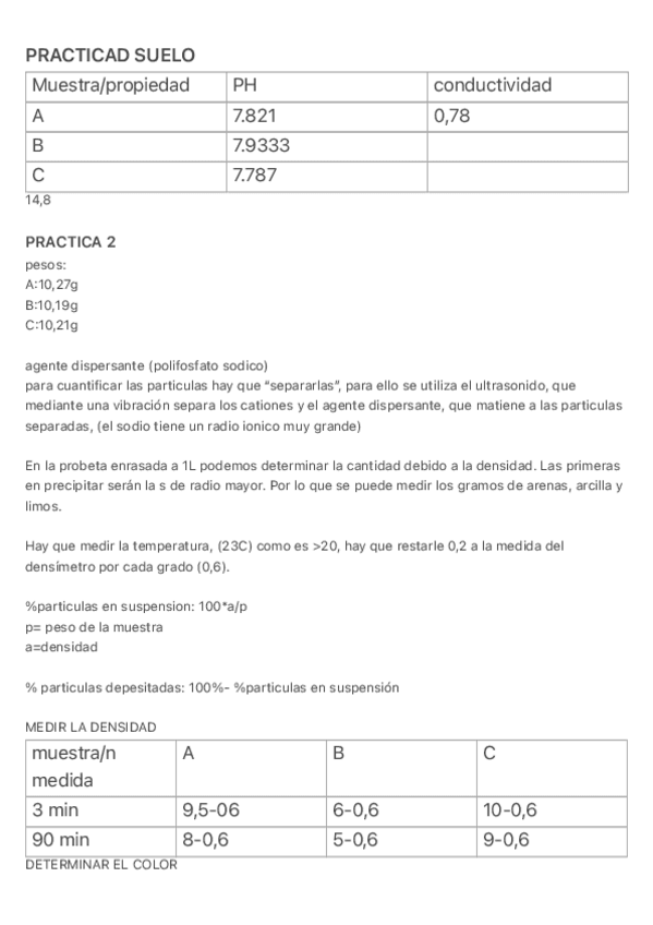 Miniatura del documento PRACTICA-SUELOS.pdf