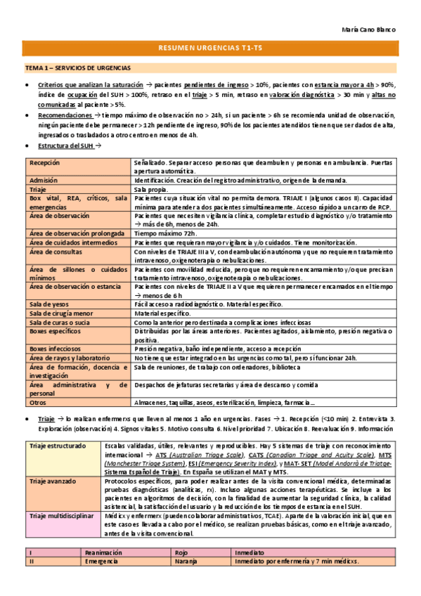Miniatura del documento RESUMEN URG MANUAL+DIAPOS-T1-T5.pdf