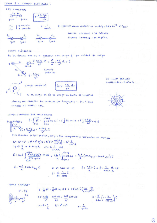 Miniatura del documento Apuntes-Tema-3-Campo-Electrico-I.pdf
