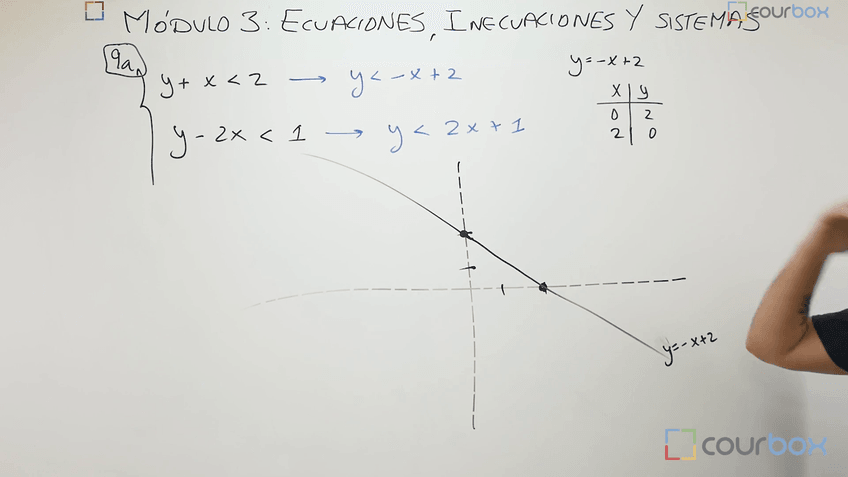 Miniatura del documento Ejercicio-8.-Sistemas-graficos-de-inecuaciones.mp4