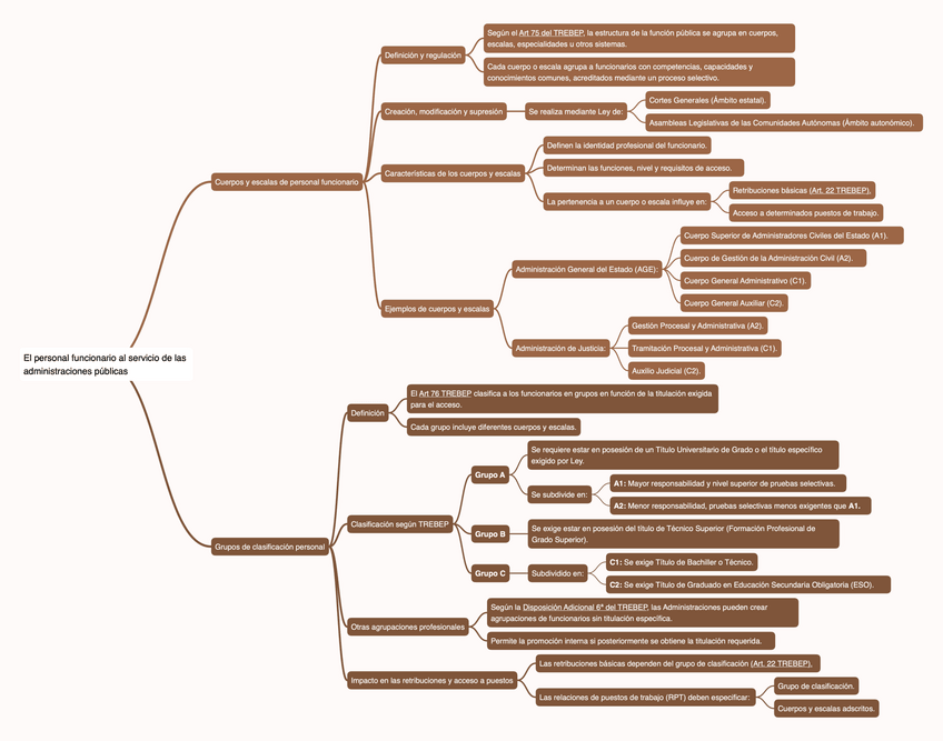 Miniatura del documento IV.GP3.1-El-personal-funcionario-al-servicio-de-las-administraciones-publicas.pdf