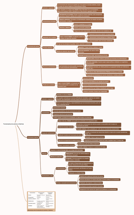 Miniatura del documento IV.GP3.2-Funcionarios-de-carrera-e-interinos.pdf