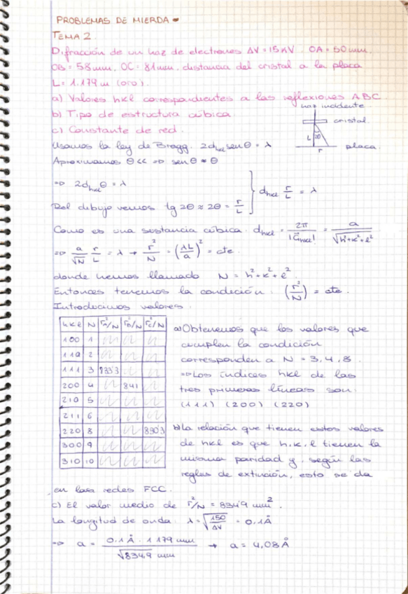 Miniatura del documento Problemas-Examenes-Solido.pdf