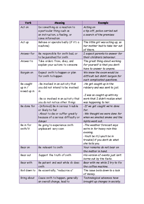 Miniatura del documento Phrasal-verbs.docx.pdf