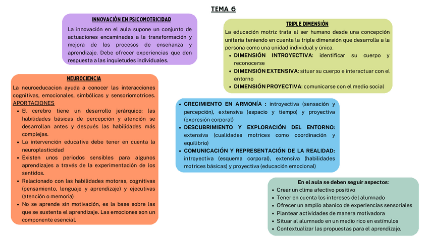 Miniatura del documento TEMA-6-PSICO.pdf