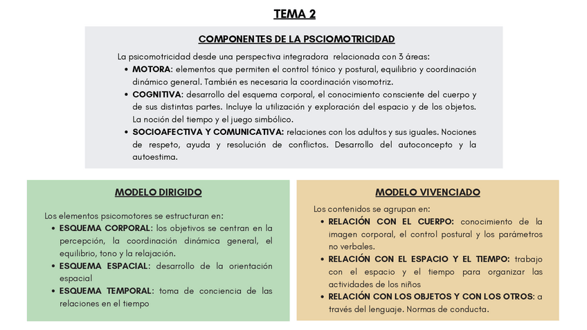 Miniatura del documento TEMA-2-PSICO.pdf