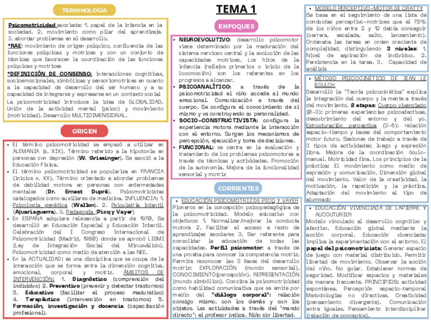 Miniatura del documento RESUMEN-TEMA-1-PSICO.pdf