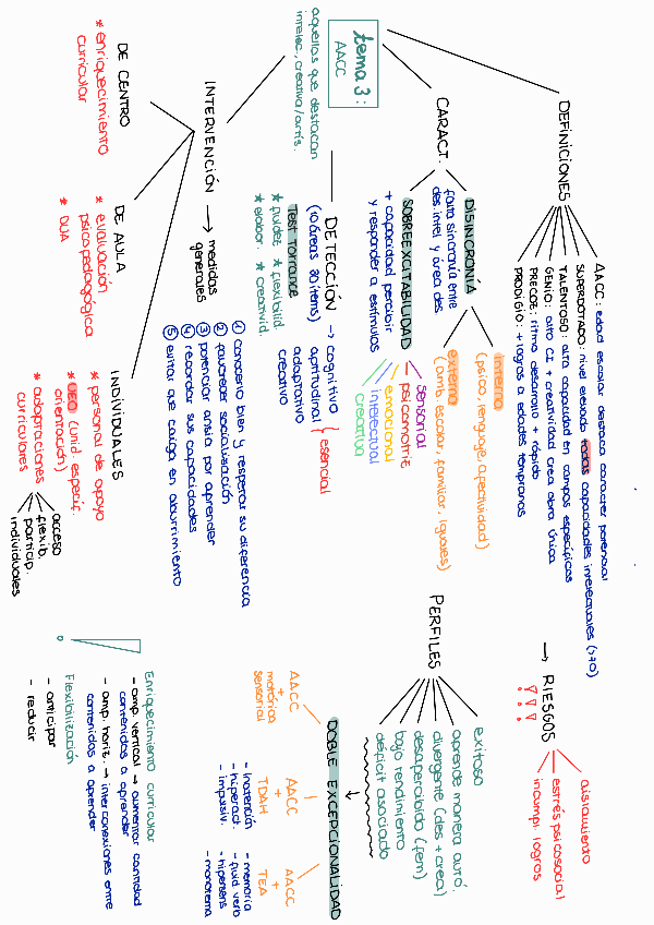 Miniatura del documento Esquema-T3.pdf