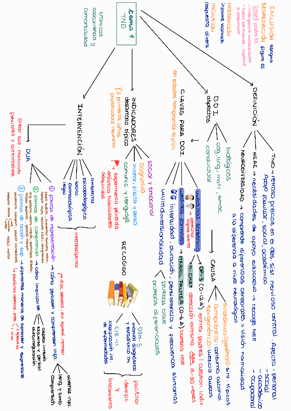 Miniatura del documento Esquema-T1.pdf