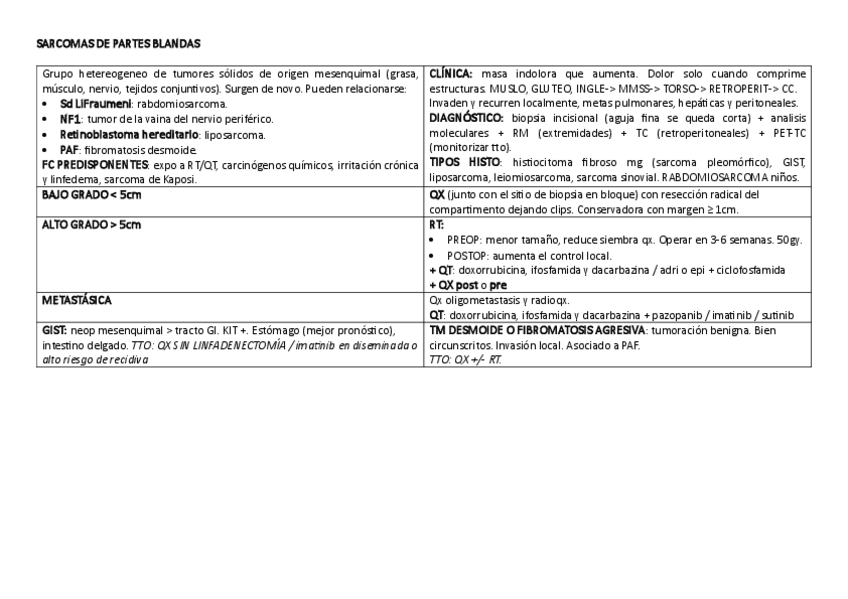 Miniatura del documento SARCOMAS.pdf