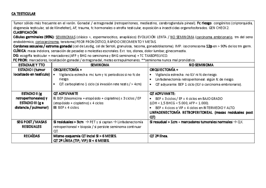 Miniatura del documento CA-GENITOURINARIO.pdf