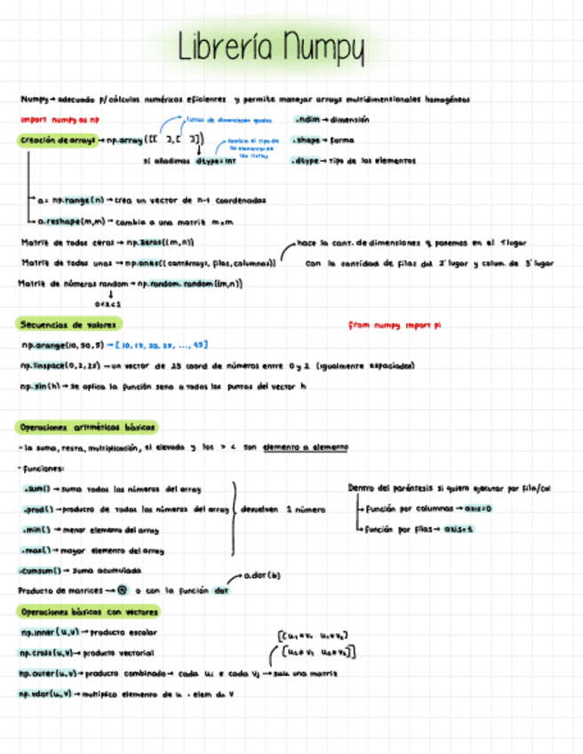 Miniatura del documento TA-Libreria-numpy.pdf